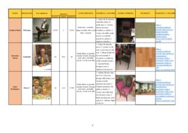 figurinos+cenário A meu Ver